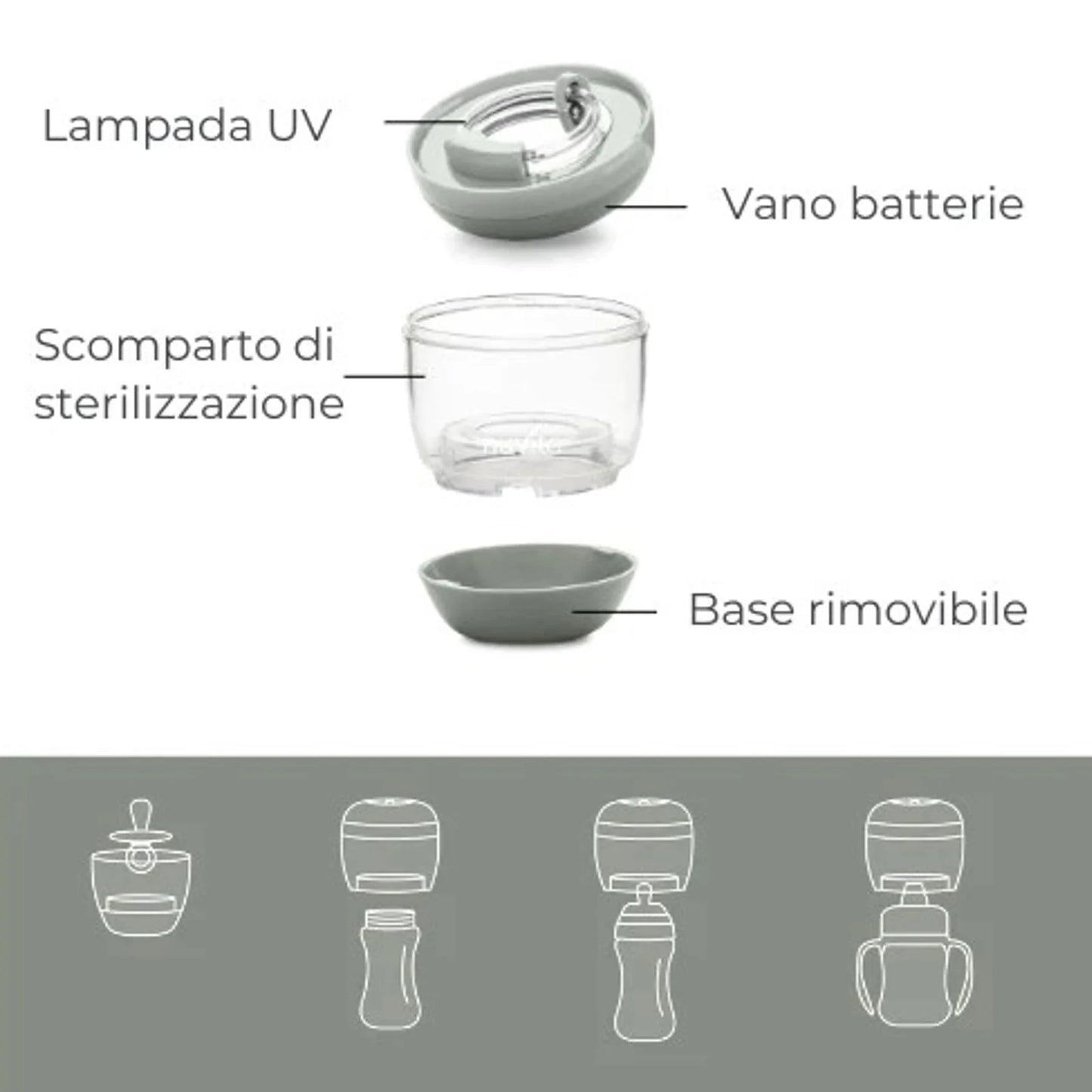 Nuvita Sterilizzatore Portatile MellyPlus 2 a Raggi UV
