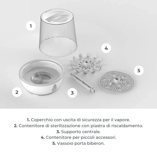 Nuvita Sterilizzatore a Vapore per Biberon