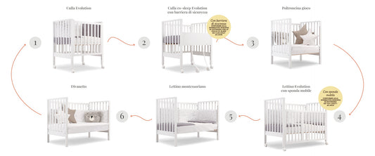 Erbesi Culla/lettino Evolution 6 in 1 (Completo di Piumone + 2 Materassi) Vari Colori