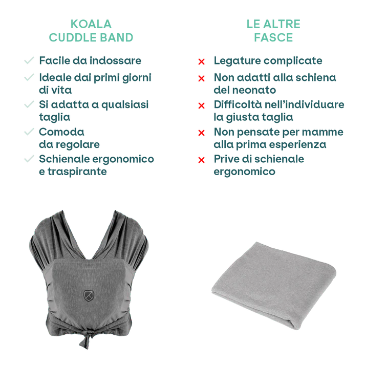 Fascia Neonato Koala Cuddle Band Grigio Scuro