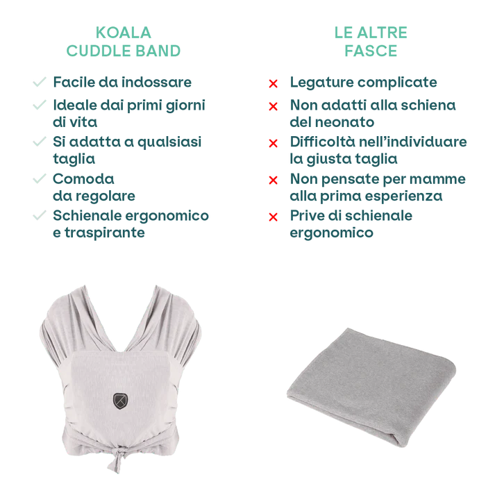 Fascia Neonato Koala Cuddle Band Grigio Chiaro
