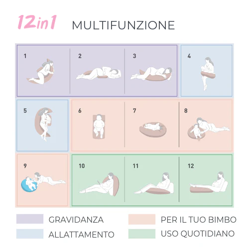 Nuvita Cuscino Gravidanza e Allattamento 12 in 1 Dreamwizard