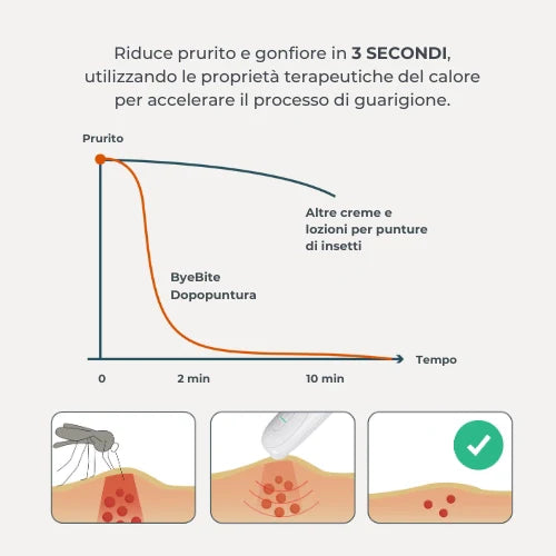 Nuvita Bye Bite Dopo Puntura Insetti Elettrico