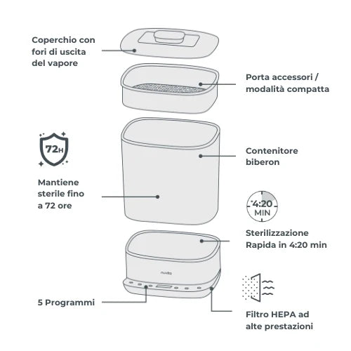 Nuvita Sterilizzatore con Asciugatura 2 in 1 SteriDry